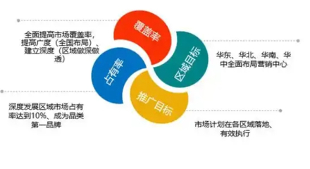 张家港综合市场营销策划专业服务，荣耀梦助力企业品牌腾飞