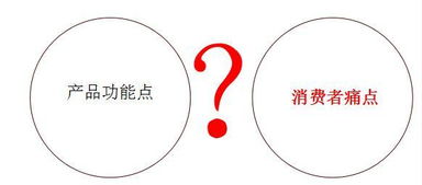 快速引爆营销的七个步骤