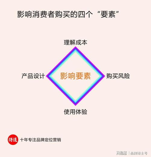 如何制定落地的市场营销策划方案 五大关键要点